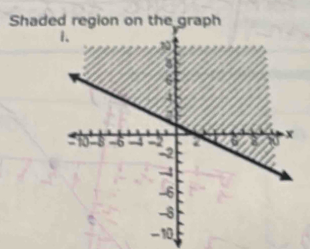 Shaded region on the graph