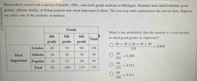 Researchers carried out a survey of fourth-, fifth-, and sixth-grade students in Michigan. Students were asked whether good
grades, athletic ability, or being popular was most important to them. The two-way table summarizes the survey data. Suppose
= we select one of the students at random.
What is the probability that the student is a sixth-grader
or rated good grades as important?
 (69+38+28+49+50)/335 =0.609
 69/335 =0.206
 69/135 =0.511
 69/168 =0.411