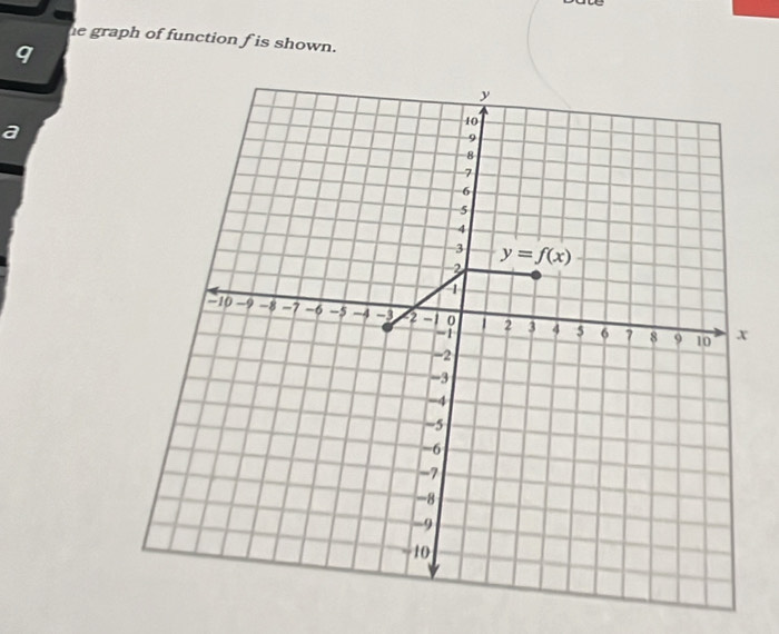 he graph of function f is shown.
q