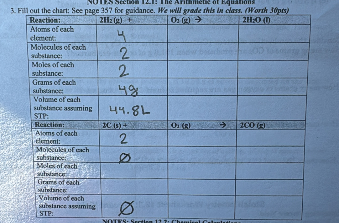 NOTES Section 12.1: The Arithmetic of Equations
3. Fill out the chart: See page 357 for guidance. We will grade this in class. (Worth 30pts)
STP: