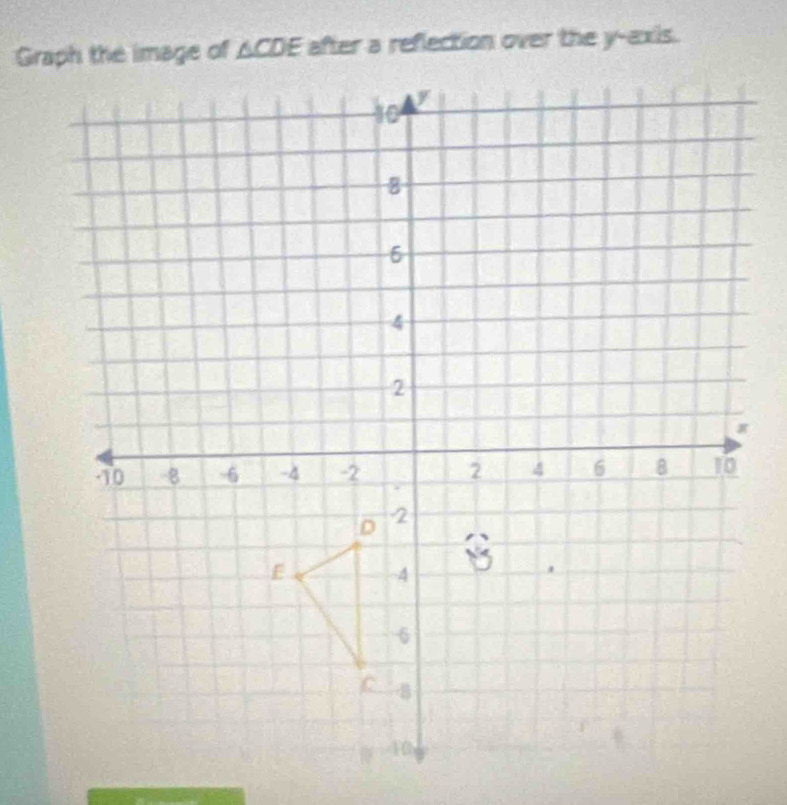 △ CDE after a reflection over the y -exis.