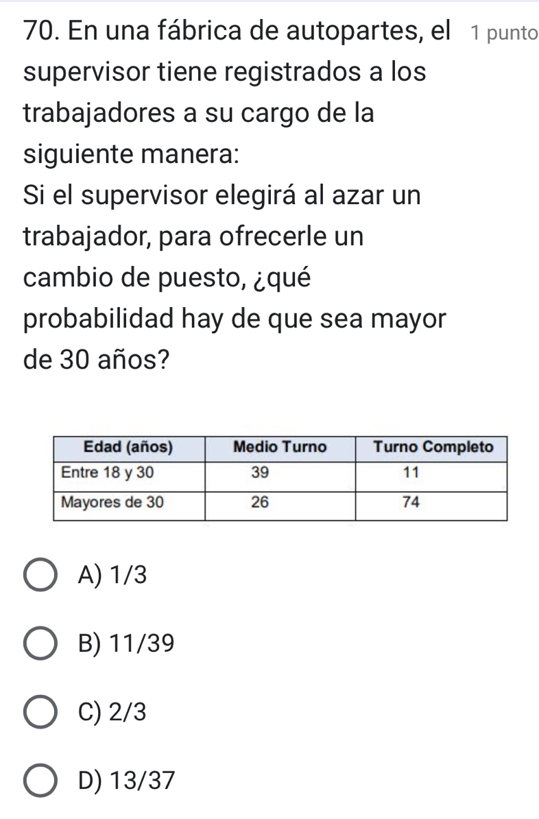 En una fábrica de autopartes, el 1 punto
supervisor tiene registrados a los
trabajadores a su cargo de la
siguiente manera:
Si el supervisor elegirá al azar un
trabajador, para ofrecerle un
cambio de puesto, ¿qué
probabilidad hay de que sea mayor
de 30 años?
A) 1/3
B) 11/39
C) 2/3
D) 13/37