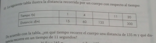 ] La siguiente tabla ilustra la distancia recorrida por un cuerpo con respecto al tiempo: 
De acuerdo con la tabla, ¿en qué tiempo recorre el cuerpo una distancía de 135 m y qué dis- 
tancia recorre en un tiempo de 11 segundos?