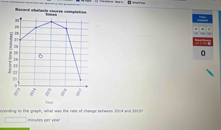 Fine arts.Iol - New G SmartPass 
Record obstacle course completion 
times Time
30 elapsed
29
∞ 00 27
28
Hm =1N SEC 
SmartScore
27 But of 100 0
26
25
0
24
23
22
21
0

Year
ccording to the graph, what was the rate of change between 2014 and 2015? 
minutes per year