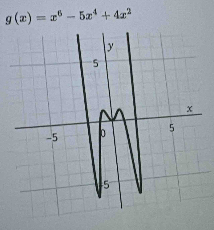 g(x)=x^6-5x^4+4x^2