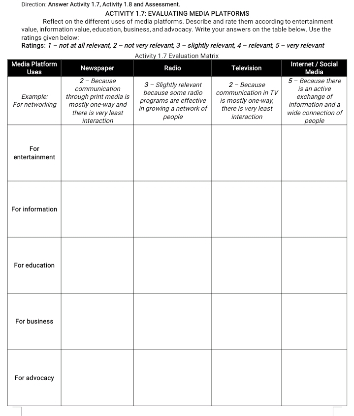 Direction: Answer Activity 1.7, Activity 1.8 and Assessment. 
ACTIVITY 1.7: EVALUATING MEDIA PLATFORMS 
Reflect on the different uses of media platforms. Describe and rate them according to entertainment 
value, information value, education, business, and advocacy. Write your answers on the table below. Use the 
ratings given below: 
Ratings: 1 - not at all relevant, 2 - not very relevant, 3 - slightly relevant, 4 - relevant, 5 - very relevant 
Meal 
re 
Fo of a 
en 
Fo 
Fo 
F 
F