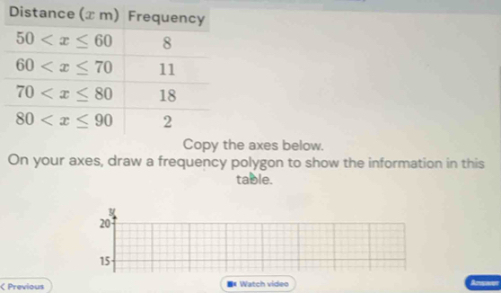 axes below.
On your axes, draw a frequency polygon to show the information in this
table.
20
15
< Previous ■# Watch video a