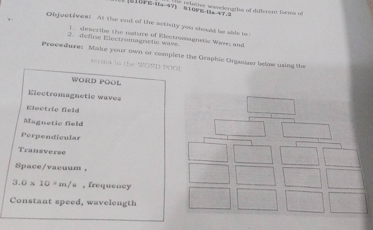 the relative wavelengths of different forms of 
(S10FE-Ia-47) S10FE-IIa-47.2 
Objectives: At the end of the activity you should be able to: 
1. describe the nature of Electromagnetic Wave; and 
2. define Electromagnetic wave. 
Procedure: Make your own or complete the Graphic Organizer below using the 
terms in the WORD POOL 
WORD POOL 
Electromagnetic waves 
Electric field 
Magnetic field 
Perpendicular 
Transverse 
Space/vacuum ，
3.0* 10^3m/s , frequency 
Constant speed, wavelength