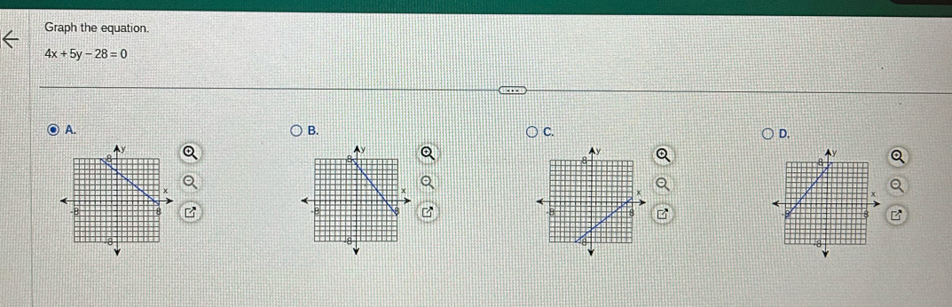 Graph the equation.
4x+5y-28=0
A. 
B. 
C. 
D.