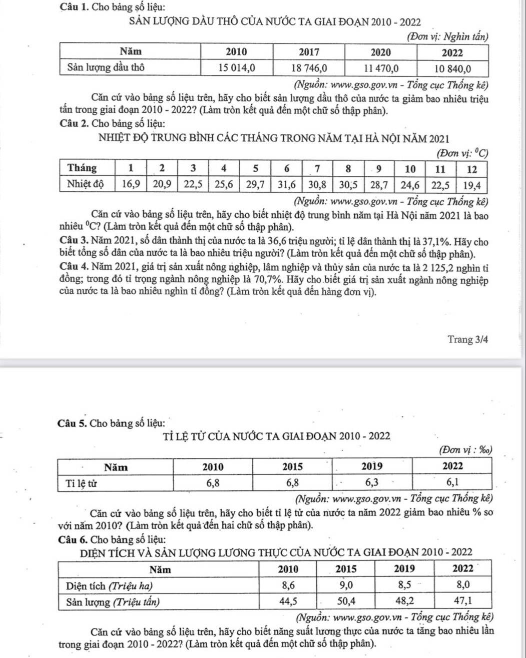 Cho bảng số liệu:
SẢN LƯợNG DAU THÔ CỦA NƯỚC TA GIAI ĐOẠN 2010 - 2022
(Nguồn: www.gso.gov.vn - Tổng cục Thống kê)
Căn cứ vào bảng số liệu trên, hãy cho biết sản lượng dầu thô của nước ta giảm bao nhiêu triệu
tấn trong giai đoạn 2010 - 2022? (Làm tròn kết quả đến một chữ số thập phân).
Câu 2. Cho bảng số liệu:
NHIỆT ĐỌ TRUNG BÌNH CÁC THÁNG TRONG NăM TẠI HÀ NộI NăM 2021
(Nguồn: www.gso.gov.vn - Tổng cục Thổng kê)
Căn cứ vào bảng số liệu trên, hãy cho biết nhiệt độ trung bình năm tại Hà Nội năm 2021 là bao
nhiêu°C ? (Làm tròn kết quả đến một chữ số thập phân).
Câu 3. Năm 2021, số dân thành thị của nước ta là 36,6 triệu người; tỉ lệ dân thành thị là 37,1%. Hãy cho
biết tổng số dân của nước ta là bao nhiêu triệu người? (Làm tròn kết quả đến một chữ số thập phân).
Câu 4. Năm 2021, giá trị sản xuất nông nghiệp, lâm nghiệp và thủy sản của nước ta là 2 125,2 nghìn tỉ
đồng; trong đó tỉ trọng ngành nông nghiệp là 70,7%. Hãy cho biết giá trị sản xuất ngành nông nghiệp
của nước ta là bao nhiêu nghìn tỉ đồng? (Làm tròn kết quả đến hàng đơn vị).
Trang 3/4
Câu 5. Cho bảng số liệu:
Tỉ Lệ Tử CủA NƯỚC TA GIAI ĐOẠN 2010 - 2022
n vị : ‰)
(Nguồn: www.gso.gov.vn - Tổng cục Thống kê)
Căn cứ vào bảng số liệu trên, hãy cho biết tỉ lệ tử của nước ta năm 2022 giảm bao nhiêu % so
với năm 2010? (Làm tròn kết quả đến hai chữ số thập phân).
Câu 6. Cho bảng số liệu:
DIỆN TÍCH VÀ SẢN LƯợNG LƯƠNG THƯC CủA NƯỚC TA GIAI ĐOẠN 2010 - 2022
(Nguồn: www.gso.gov.vn - Tổng cục Thống kê)
Căn cứ vào bảng số liệu trên, hãy cho biết năng suất lương thực của nước ta tăng bao nhiêu lần
trong giai đoạn 2010 - 2022? (Làm tròn kết quả đến một chữ số thập phân).