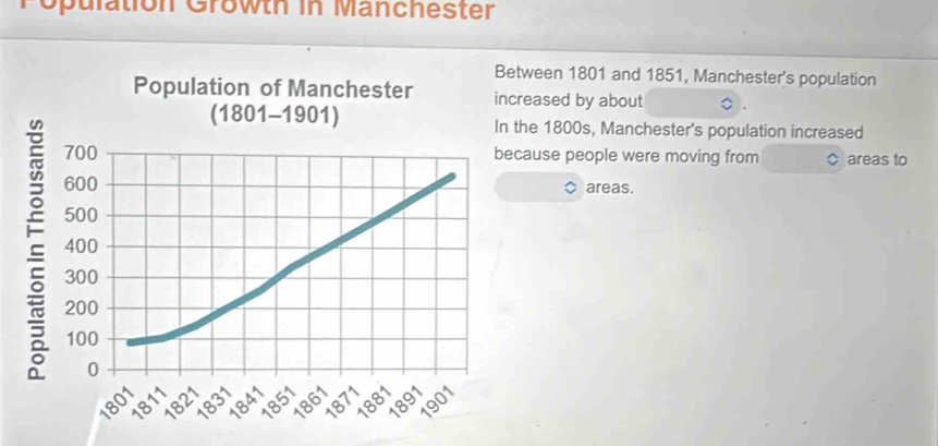 Solved: Population Growth in Manchester Between 1801 and 1851 ...