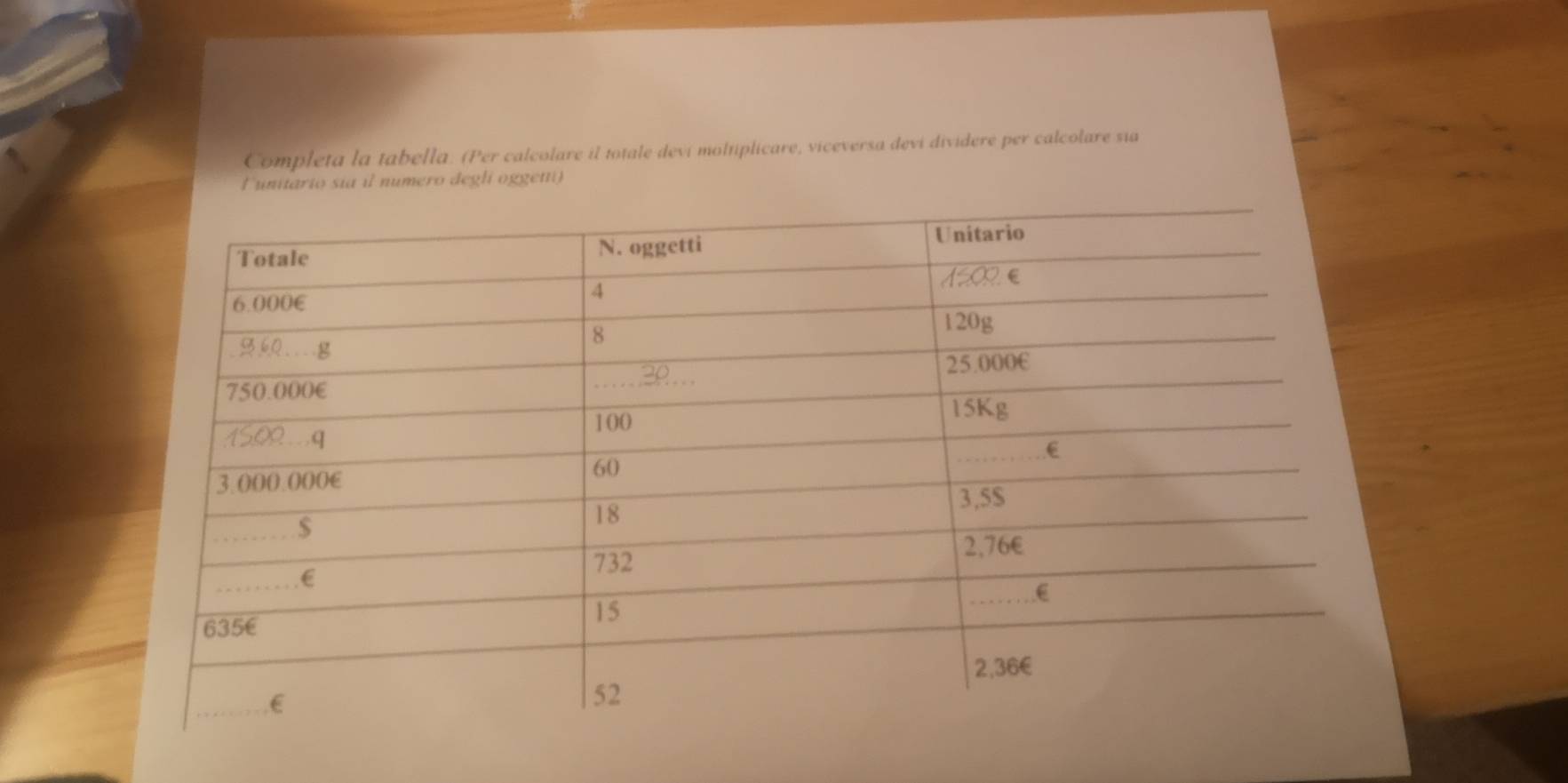 Completa la tabella. (Per calcolare il totale devi moltiplicare, viceversa devi dividere per calcolare sia
lunitario sia il numero degli ogget)