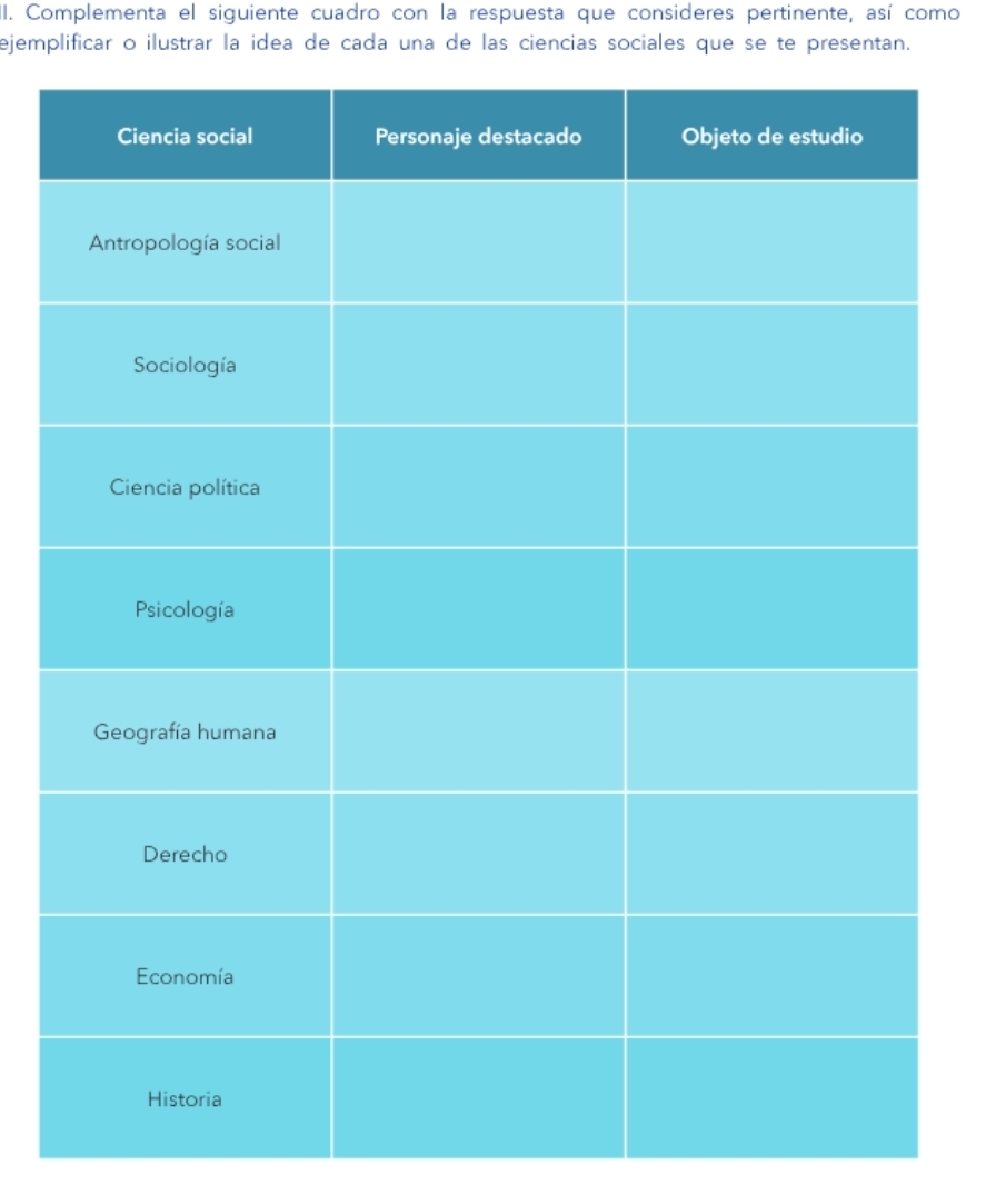 Complementa el siguiente cuadro con la respuesta que consideres pertinente, así como 
ejemplificar o ilustrar la idea de cada una de las ciencias sociales que se te presentan.