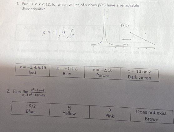 For -4 , for which values of x does f(x) have a removable
discontinuity?
x=-2,4,6,10 x=-1,4,6 x=-2,10 x=10 only
Red Blue Purple Dark Green
2. Find limlimits _xto 4 (x^2-3x-4)/x^2-10x+24 