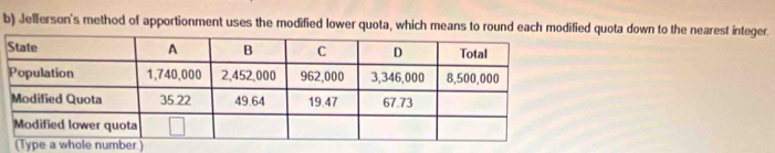 Jelferson's method of apportionment uses the modified lower quota, which means to round each modified quota down to the nearest integer.