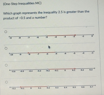 (One-Step Inequalities MC) 
Which graph represents the inequality 2.5 is greater than the 
product of -0.5 and a number?