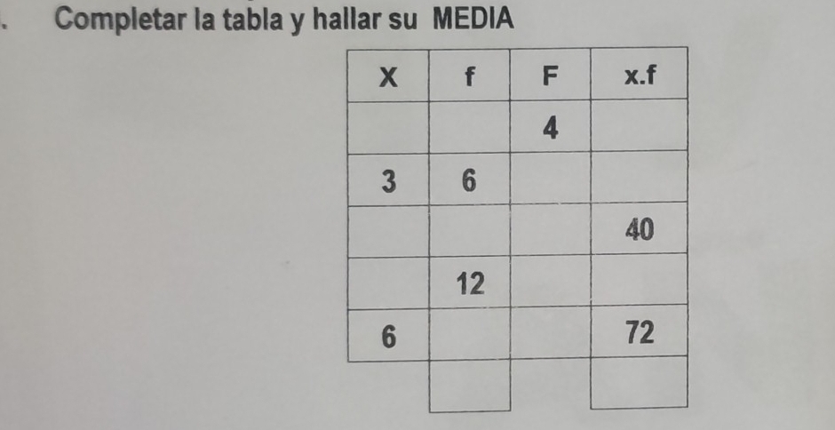 Completar la tabla y hallar su MEDIA