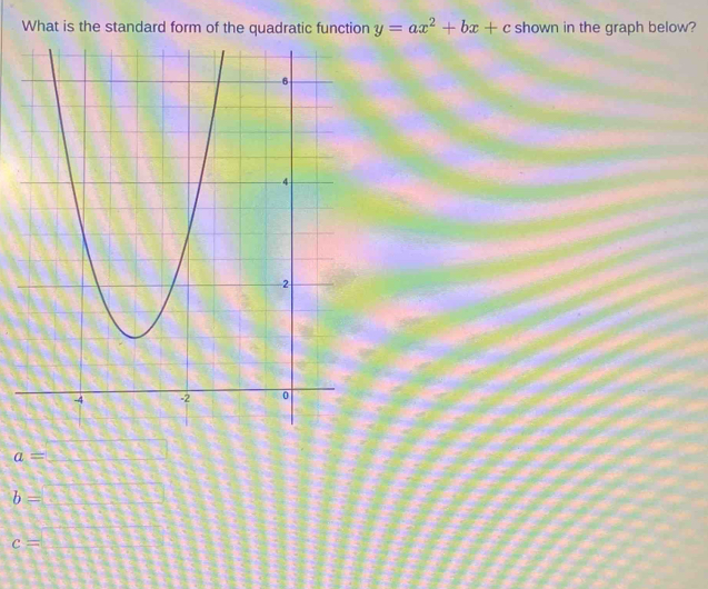 What is the standard form of the quadratic function y=ax^2+bx+c shown in the graph below?
a=□
b=□
c=□