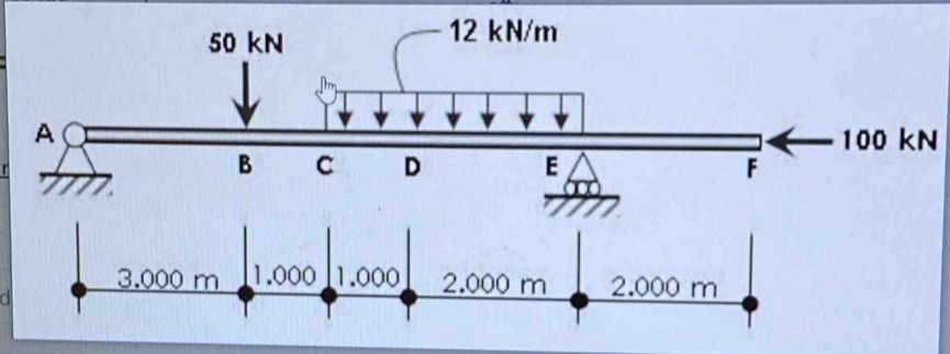 100 kN
d