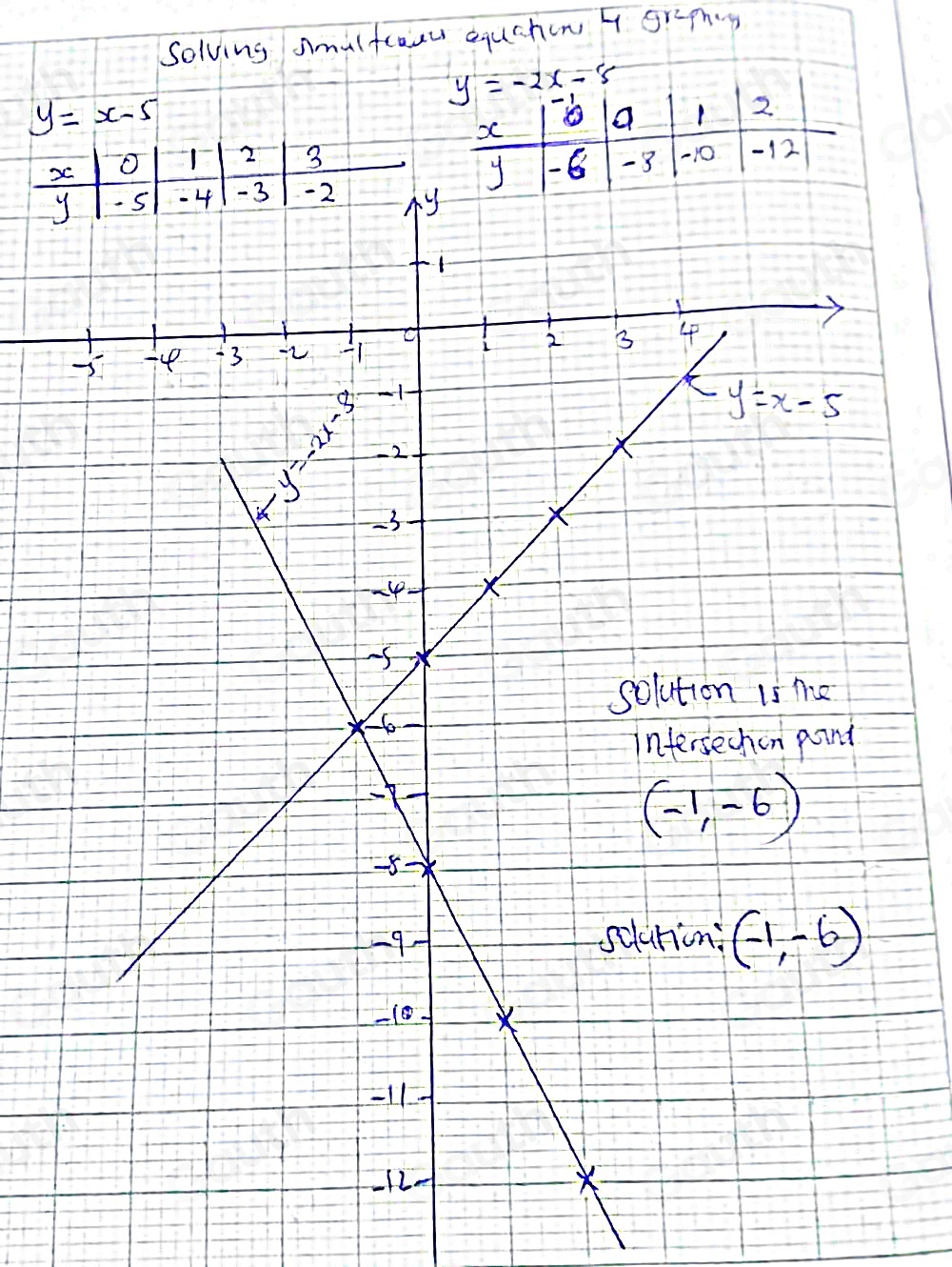 Solving smilfcaou equchen 4 graphg
y=-2x-8
y=x-5
x
a 1 2