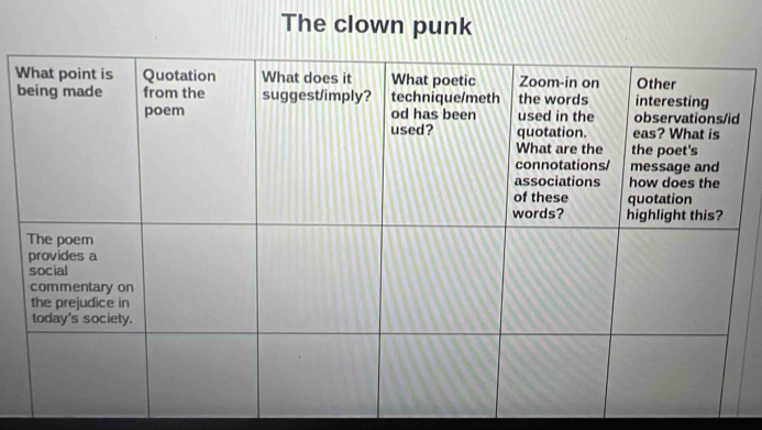 The clown punk 
W 
b