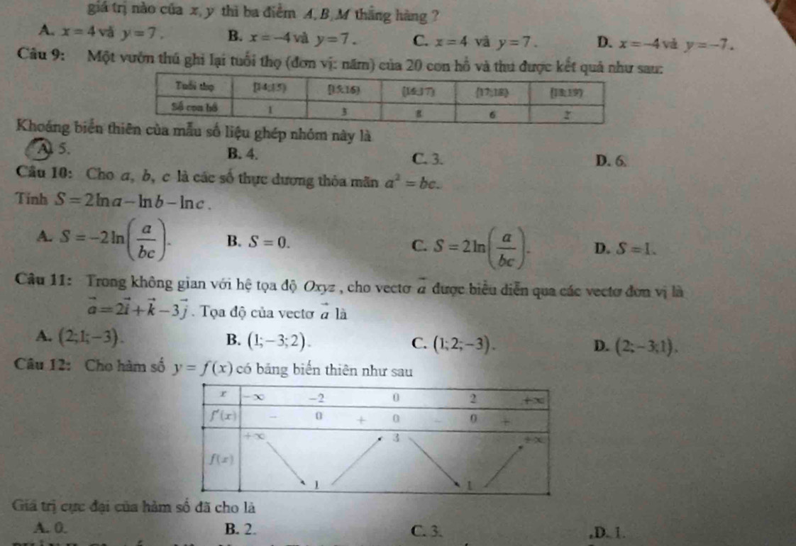 giá trị nào của x, y thì ba điểm A,B M thắng hàng ?
A. x=4 vǎ y=7, B. x=-4 và y=7. C. x=4 vā y=7. D. x=-4 và y=-7.
Câu 9: Một vườn thú ghi lại tuổi thọ (đơn vị: năm) của 20 con hỗ và thu được kết quả nhưau:
Khoáng biển t liệu ghép nhóm này là
A 5. B. 4. D. 6.
C. 3.
Câu 10: Cho a, b, c là các số thực dương thỏa mãn a^2=bc.
Tinh S=2ln a-ln b-ln c.
A. S=-2ln ( a/bc ). B. S=0. C. S=2ln ( a/bc ). D. S=1.
Câu 11: Trong không gian với hệ tọa độ Oxyz , cho vecto 7 được biểu diễn qua các vectơ đơn vị là
vector a=2vector i+vector k-3vector j. Tọa độ của vectơ vector al_2
A. (2;1;-3). B. (1;-3;2). C. (1;2;-3). D. (2;-3;1).
Câu 12: Cho hàm số y=f(x) có bảng biến thiên như sau
Giá trị cực đại của hàm số đã cho là
A. 0. B. 2. C. 3. ,D. 1.