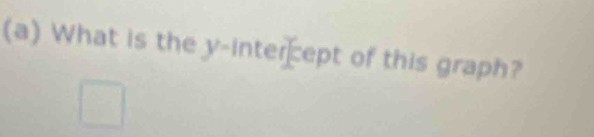 What is the y -inter ept of this graph?