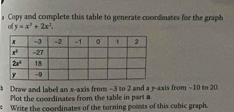 Copy and complete this table to generate coordinates for the graph
of y=x^3+2x^2.
b Draw and label an x-axis from −3 to 2 and a y-axis from −10 to 20
Plot the coordinates from the table in part a.
c Write the coordinates of the turning points of this cubic graph.