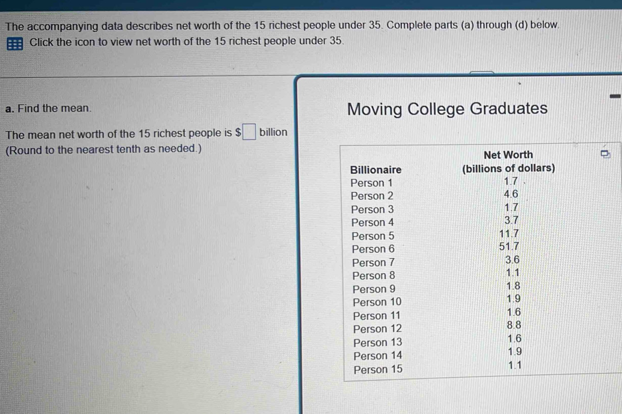 The accompanying data describes net worth of the 15 richest people under 35. Complete parts (a) through (d) below. 
Click the icon to view net worth of the 15 richest people under 35. 
a. Find the mean. Moving College Graduates 
The mean net worth of the 15 richest people is $□ billion 
(Round to the nearest tenth as needed.)