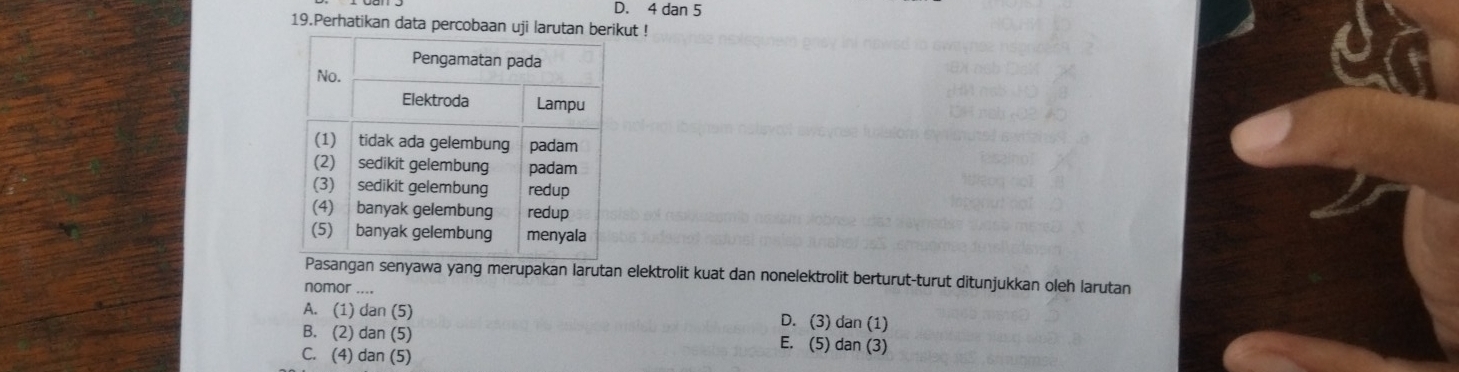 4 dan 5
19.Perhatikan data percobaan uji larutan berikut !
Pasangan senyawa yang merupakan larutan elektrolit kuat dan nonelektrolit berturut-turut ditunjukkan oleh larutan
nomor ....
A. (1) dan (5) D. (3) dan (1)
B. (2) dan (5) E. (5) dan (3)
C. (4) dan (5)