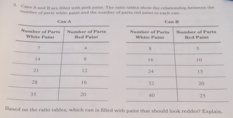 Cans A and B are filled with pink paint. The ratio tables show the relationship between the 
number of parts white paint and the number of parts red paint in each can. 



Based on the ratio tables, which can is filled with paint that should look redder? Explain.