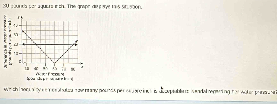 2U pounds per square inch. The graph displays this situation. 
Which inequality demonstrates how many pounds per square inch is acceptable to Kendal regarding her water pressure?