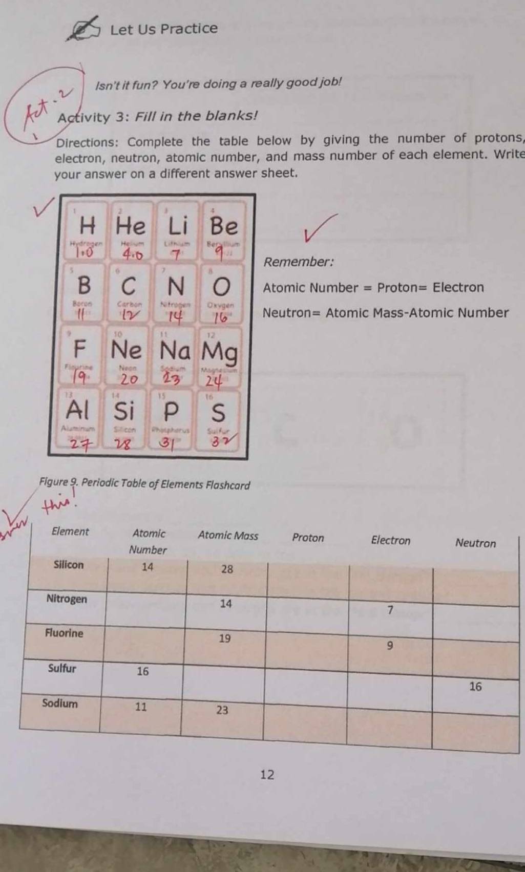 Let Us Practice 
Isn't it fun? You're doing a really good job! 
Activity 3: Fill in the blanks! 
 Directions: Complete the table below by giving the number of protons, 
electron, neutron, atomic number, and mass number of each element. Write 
your answer on a different answer sheet. 
H He Li Be 
Remember: 
B C N Atomic Number = Proton= Electron 
Carbor Oxvgen Neutron= Atomic Mass-Atomic Number 
F Ne Na Mg 
Neon
20
24 
Al Si P S 
Silicon Mphórus 
Figure 9. Periodic Table of Elements Flashcard 
12