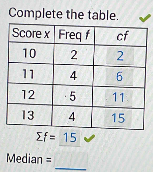 Complete the table.
sumlimits f=15
_
Median =