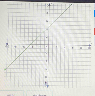 y
x
0
linear