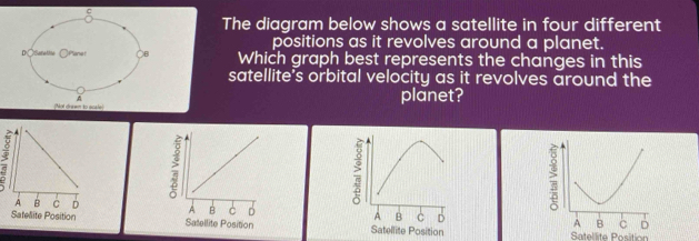 The diagram below shows a satellite in four different
positions as it revolves around a planet.
Which graph best represents the changes in this
satellite's orbital velocity as it revolves around the
planet?
;

Satelite Position Satellite Position Satellite Position Satellite Position