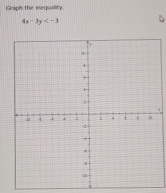 Graph the inequality.
4x-3y
x