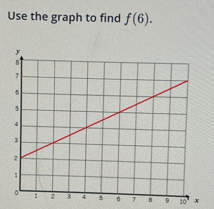 Use the graph to find f(6).
9 10 x