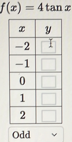 f(x)=4tan x
Odd