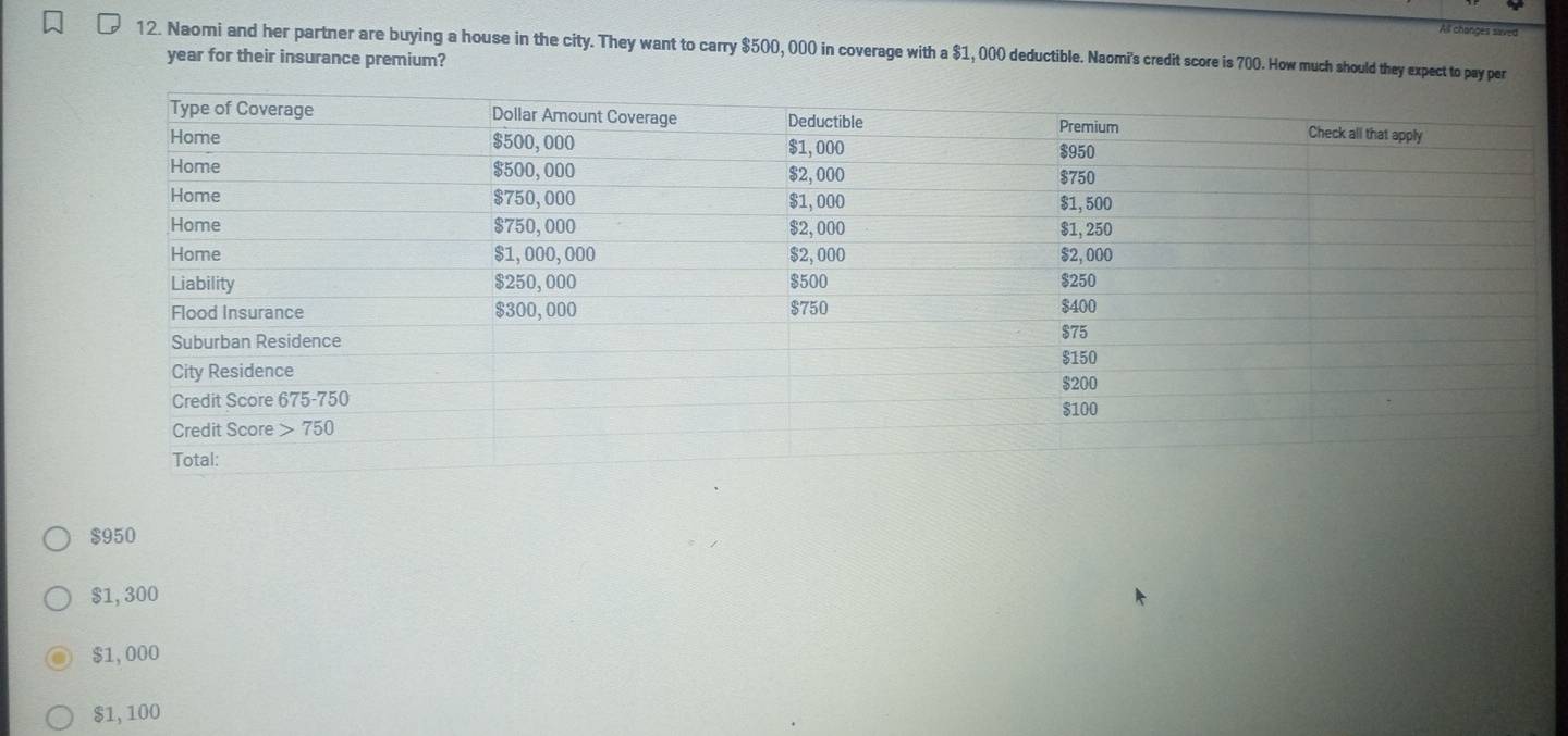 All changes saved
12. Naomi and her partner are buying a house in the city. They want to carry $500, 000 in coverage with a $1, 000 deductible. Naomi's credit score is 700. How much should they expect to pay per
year for their insurance premium?
$950
$1, 300
$1,000
$1, 100