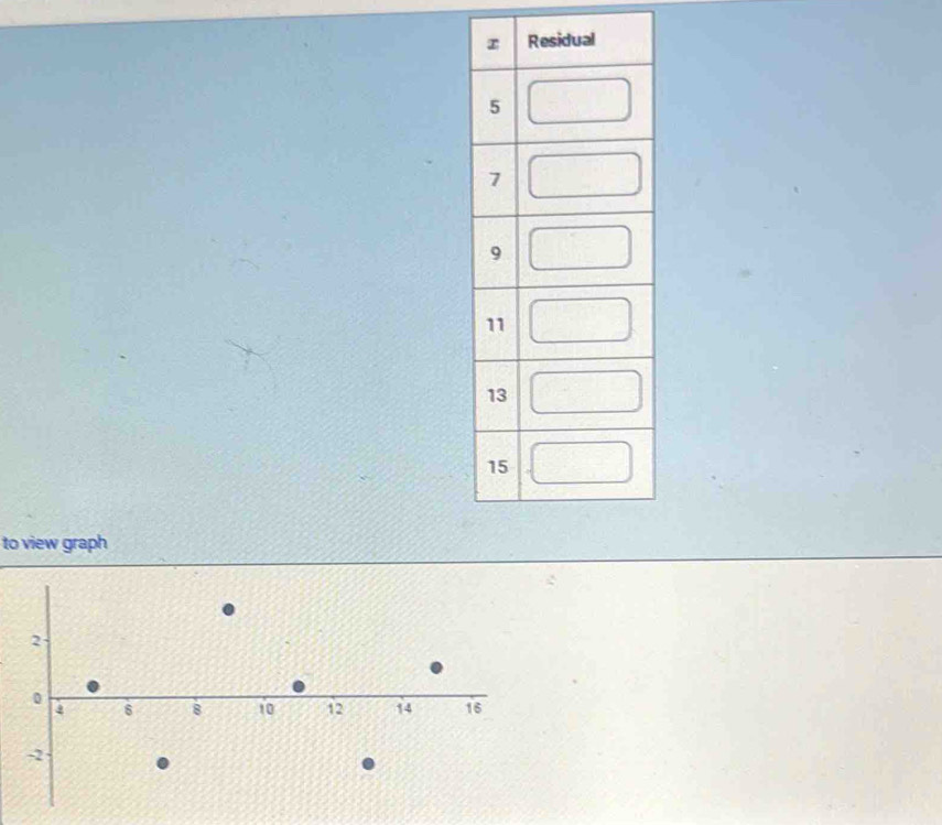 to view graph