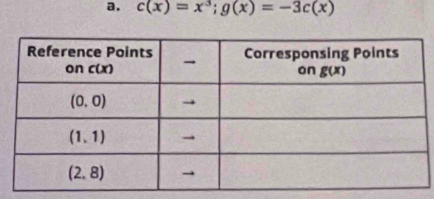 c(x)=x^3;g(x)=-3c(x)