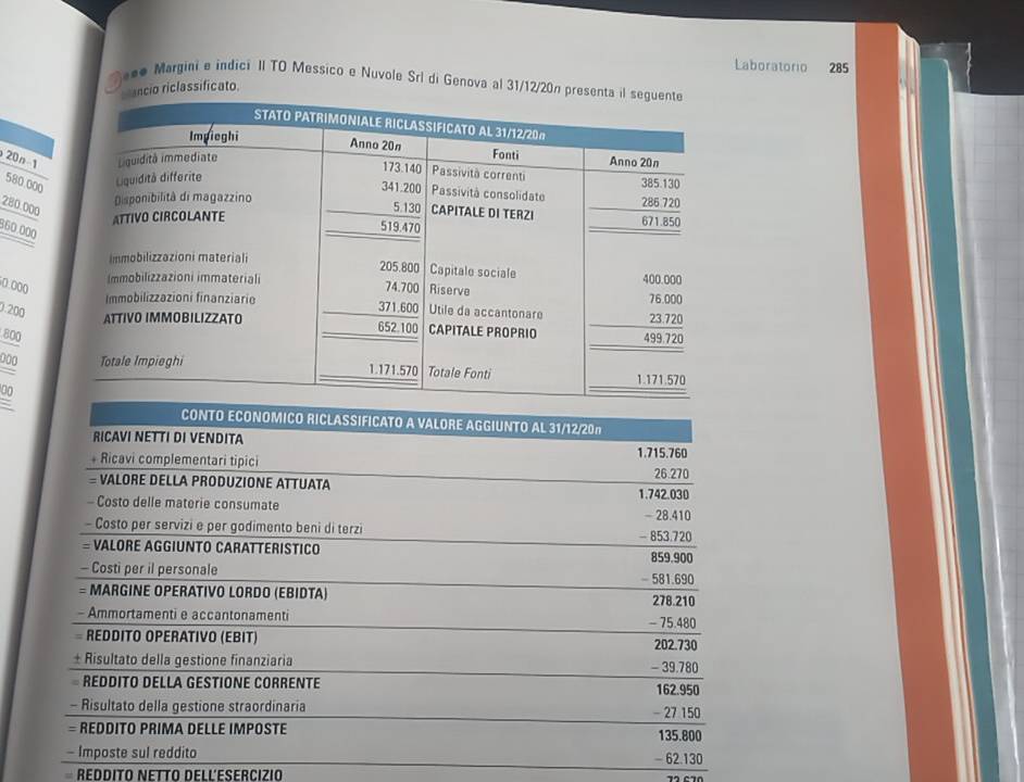 Laboratorio 285
## Margini e indici II TO Messico e Nuvole Srl di Genova al 31/12/20n pres
io riclassificato
20n-1
580.000
280.000
360.000
0.00(
200
800
000 
CONTO ECONOMICO RICLASSIFICATO A VALORE AGGIUNTO AL 31/12/20n
RICAVI NETTI DI VENDITA
+ Ricavi complementari tipici 1.715.760
= VALORE DELLA PRODUZIONE ATTUATA 26.270
- Costo delle materie consumate 1.742.030
- Costo per servizi e per godimento beni di terzi 28.410
= VALORE AGGIUNTO CARATTERISTICO - 853.720 859.900
- Costi per il personale - 581.690
= MARGINE OPERÁTIVO LORDO (EBIDTA) 278.210
- Ammortamenti e accantonamenti - 75.480
REDDITO OPERÁTIVO (EBIT) 202.730
+ Risultato della gestione finanziaria - 39.780
REDDITO DELLA GÉSTIONE CORRENTE
162.950
- Risultato della gestione straordinaria
= REDDITO PRIMA DELLE IMPOSTE
- Imposte sul reddito
Reddito Nétto Dellesercizio
beginarrayr -27150 135800 -62130 hline endarray