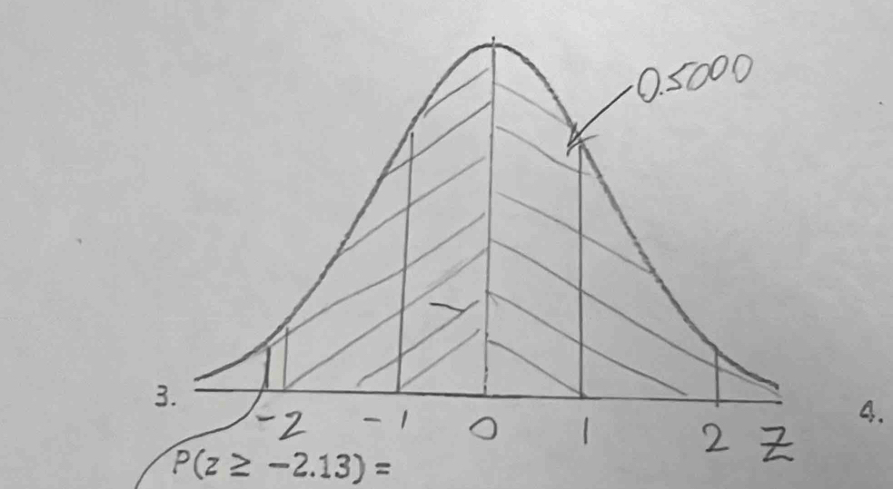 P(z≥ -2.13)=