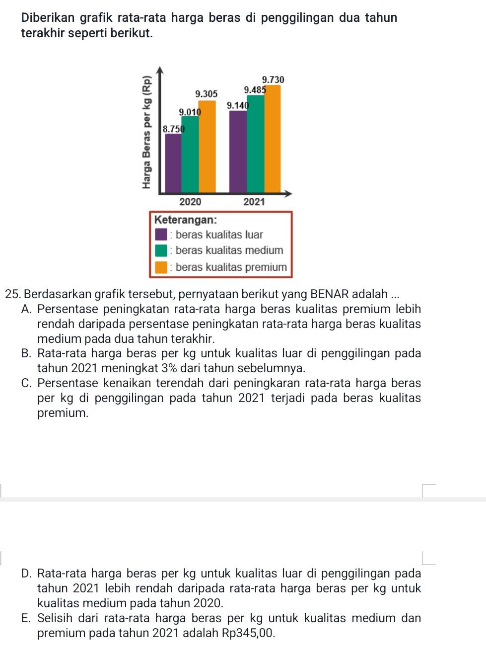 Diberikan grafik rata-rata harga beras di penggilingan dua tahun
terakhir seperti berikut.
25. Berdasarkan grafik tersebut, pernyataan berikut yang BENAR adalah ...
A. Persentase peningkatan rata-rata harga beras kualitas premium lebih
rendah daripada persentase peningkatan rata-rata harga beras kualitas
medium pada dua tahun terakhir.
B. Rata-rata harga beras per kg untuk kualitas luar di penggilingan pada
tahun 2021 meningkat 3% dari tahun sebelumnya.
C. Persentase kenaikan terendah dari peningkaran rata-rata harga beras
per kg di penggilingan pada tahun 2021 terjadi pada beras kualitas
premium.
D. Rata-rata harga beras per kg untuk kualitas luar di penggilingan pada
tahun 2021 lebih rendah daripada rata-rata harga beras per kg untuk
kualitas medium pada tahun 2020.
E. Selisih dari rata-rata harga beras per kg untuk kualitas medium dan
premium pada tahun 2021 adalah Rp345,00.