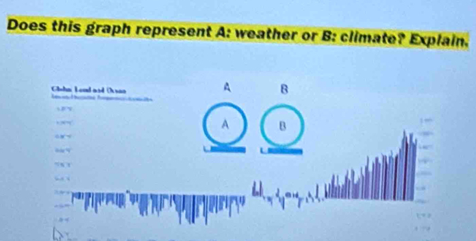 Does this graph represent A: weather or B: climate? Explain. 
Cluha Lead and Osao 
A B 
eta l bogtr Toga 
B'
979
A B 
a x=