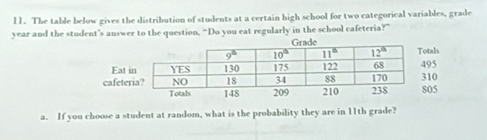 The table below gives the distribution of students at a certain high school for two categorical variables, grade
year and the student’s answer to the question, “Do you eat regularly in the school cafeteria?”
a. If you choose a student at random, what is the probability they are in 11th grade?