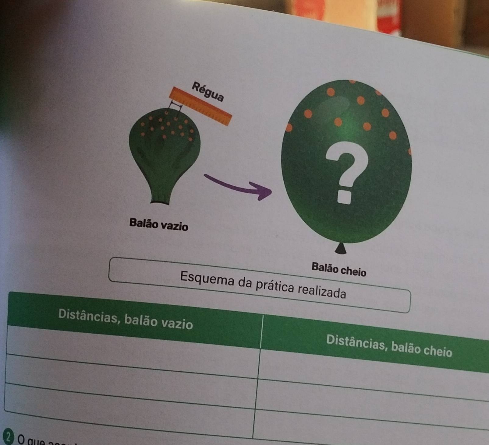 Balão cheio 
Esquema da prática realizada 
Distâncias, balão vazio 
Distâncias, balão cheio
2 o a