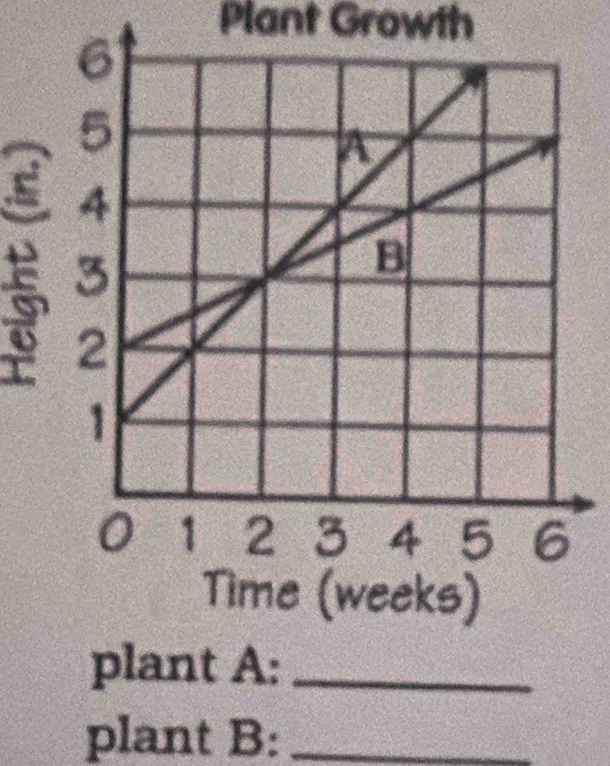 Plant Growth 

plant A:_ 
plant B:_