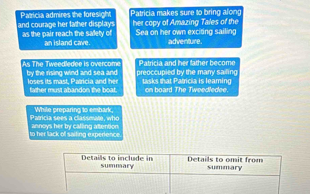 Patricia admires the foresight Patricia makes sure to bring along 
and courage her father displays her copy of Amazing Tales of the 
as the pair reach the safety of Sea on her own exciting sailing 
an island cave. adventure. 
As The Tweedledee is overcome Patricia and her father become 
by the rising wind and sea and preoccupied by the many sailing 
loses its mast, Patricia and her tasks that Patricia is learning 
father must abandon the boat. on board The Tweedledee. 
While preparing to embark, 
Patricia sees a classmate, who 
annoys her by calling attention 
to her lack of sailing experience 
Details to include in Details to omit from 
summary summary